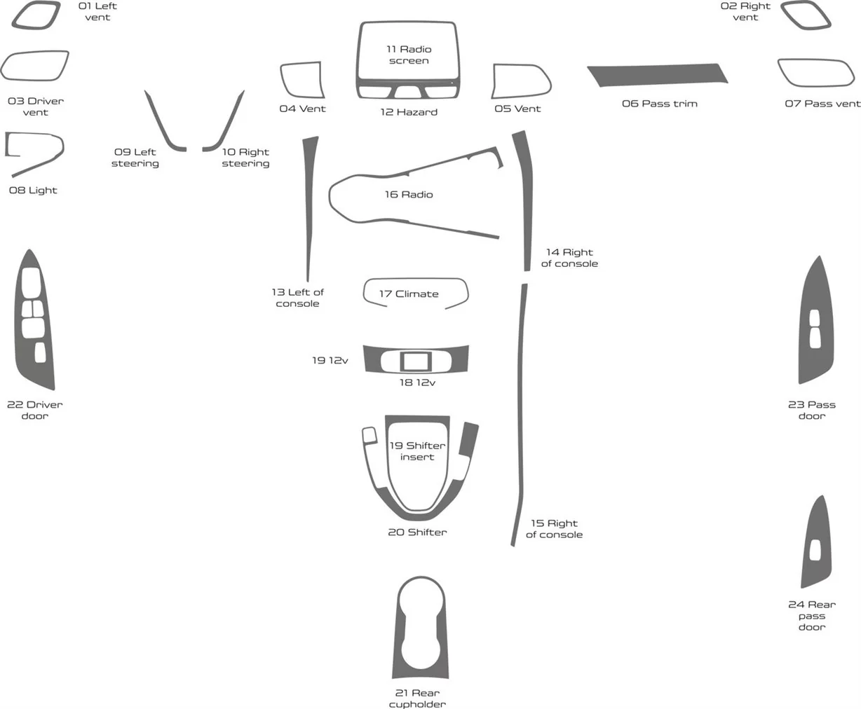 Hyundai Veloster 2019-2022 Ensemble Complet BD Décoration de tableau de bord Hyundai Veloster 2019-2022 Ensemble Complet BD Décoration de tableau de bord