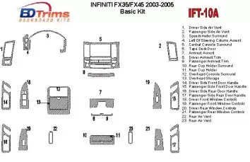 Infiniti FX 2003-2005 Full Set Interior BD Dash Trim Kit