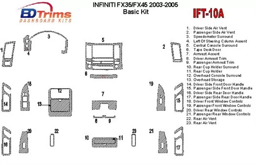 Infiniti FX 2003-2005 Full Set Cruscotto BD Rivestimenti interni