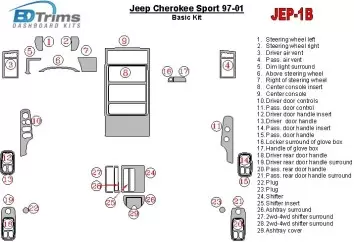 Jeep Cherokee Sport 1997-2001 Basic Set Interior BD Dash Trim Kit