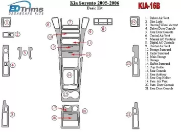 KIA Sorento 2005-2006 Basic Set Cruscotto BD Rivestimenti interni