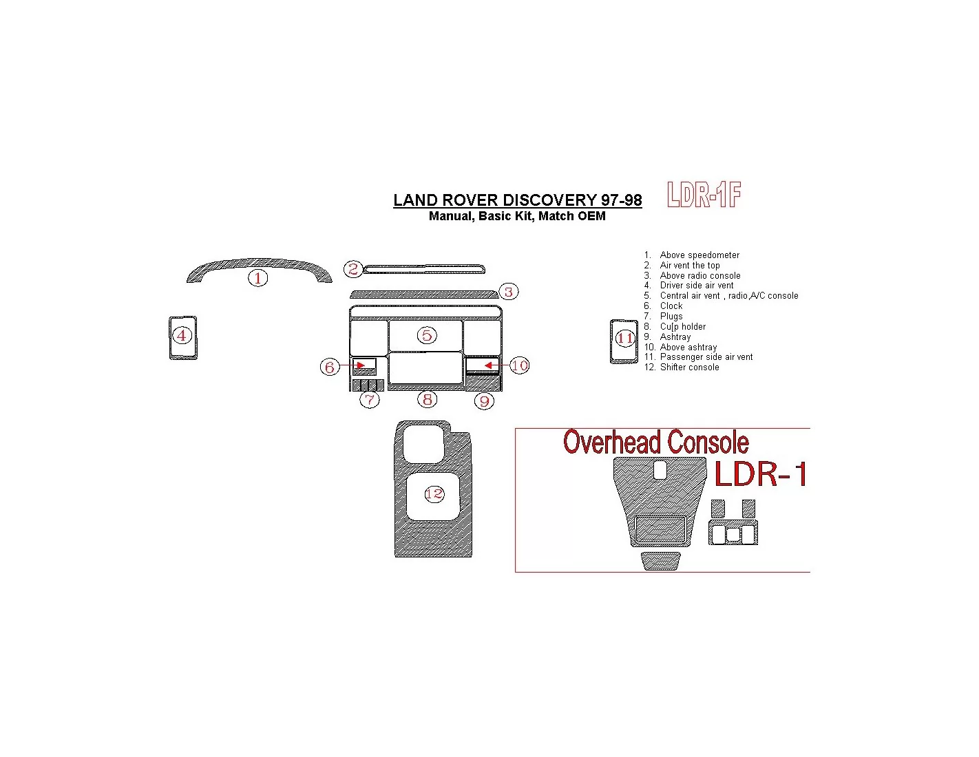 Land Rover Discovery 1995-1998 boîte manuellebox, Paquet de base, OEM Compliance BD Kit la décoration du tableau de bord - 1 - h