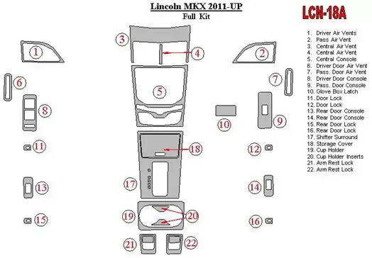 Lincoln MKX 2011-UP Ensemble Complet BD Décoration de tableau de bord