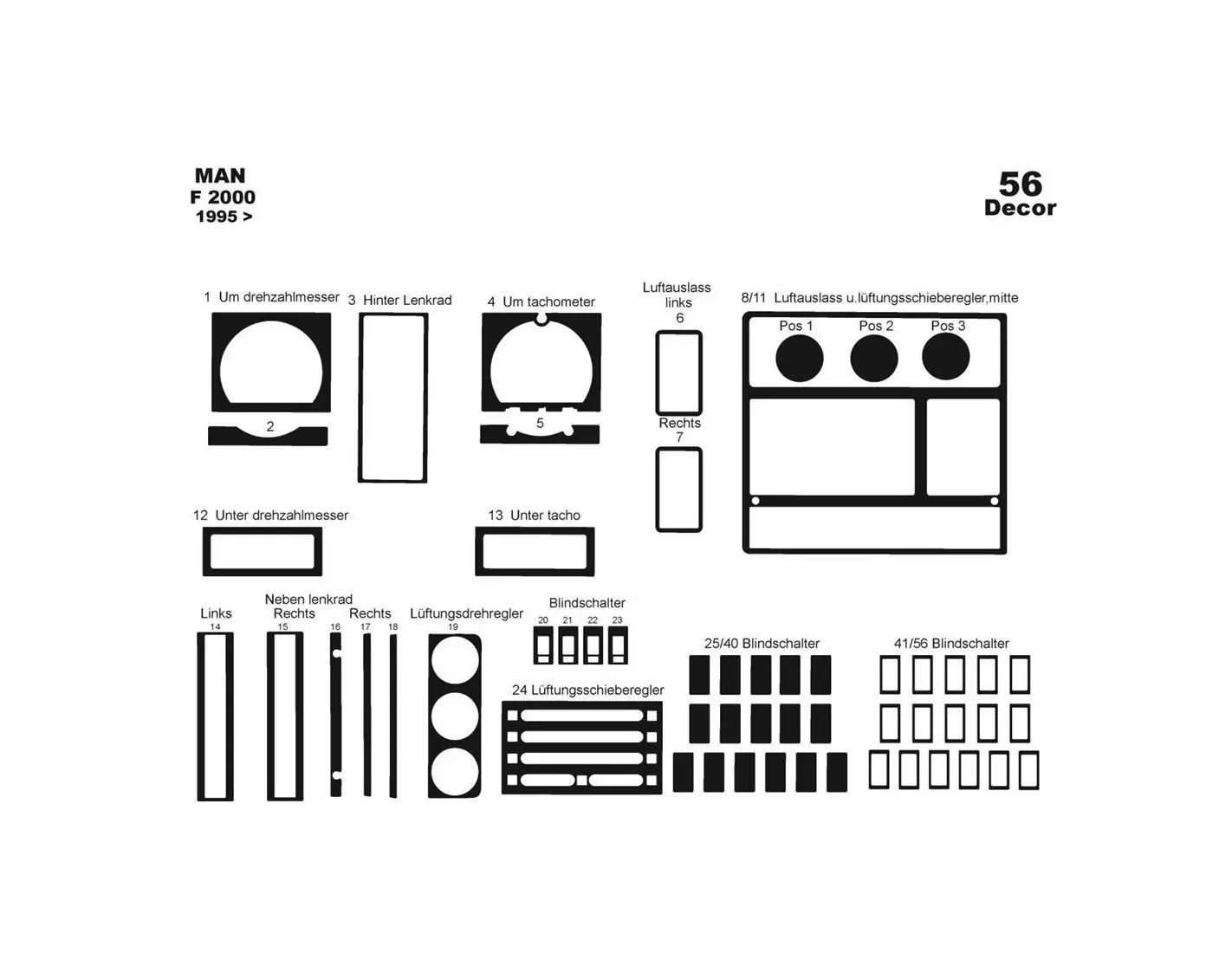 MAN F 2000 01.95 - 01.99 Kit Rivestimento Cruscotto all'interno del veicolo Cruscotti personalizzati 56-Decori