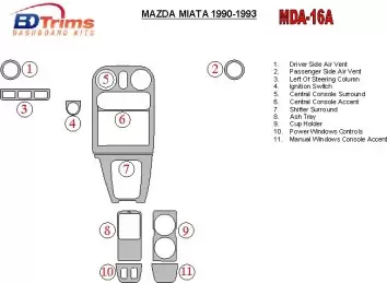 Mazda Miata 1990-1993 Full Set Interior BD Dash Trim Kit