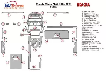 Mazda Miata 2006-2008 Full Set Interior BD Dash Trim Kit