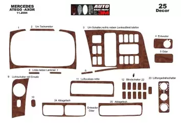 Mercedes Atego - Axor 11.2004 Kit Rivestimento Cruscotto all'interno del veicolo Cruscotti personalizzati 25-Decori 2