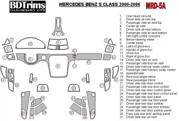 Mercedes Benz S Class 2000-2006 OEM Compliance Interior BD Dash Trim Kit