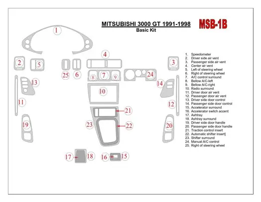 Mitsubishi 3000GT 1991-1998 Basic Set BD Interieur Dashboard Bekleding Volhouder