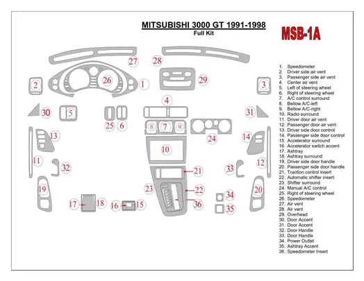 Mitsubishi 3000GT 1991-1998 Full Set BD Interieur Dashboard Bekleding Volhouder