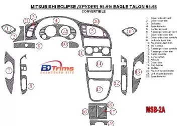 Mitsubishi Eclipse 1995-1999 Folding roof-Cabrio Interior BD Dash Trim Kit
