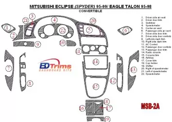 Mitsubishi Eclipse 1995-1999 Folding roof-Cabrio Cruscotto BD Rivestimenti interni