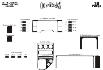 MitsubishiFuso Canter 01.2005 3D Inleg dashboard Interieurset aansluitend en pasgemaakt op he 36 -Teile