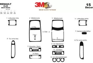 Renault Clio - 2 06.01 - 08.05 Kit Rivestimento Cruscotto all'interno del veicolo Cruscotti personalizzati 15-Decori