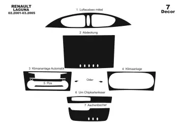 Renault Laguna 02.01 - 03.05 Kit Rivestimento Cruscotto all'interno del veicolo Cruscotti personalizzati 7-Decori