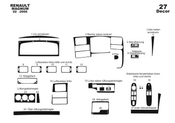 Renault Magnum 04.02 - 07.06 Kit Rivestimento Cruscotto all'interno del veicolo Cruscotti personalizzati 27-Decori