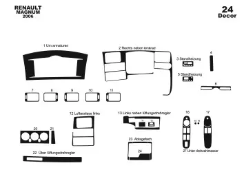 Renault Magnum 08.2006 Kit Rivestimento Cruscotto all'interno del veicolo Cruscotti personalizzati 24-Decori