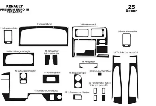 Renault Premium Midlum Euro 3 09.01 - 08.05 Kit Rivestimento Cruscotto all'interno del veicolo Cruscotti personalizzati 25-Decor