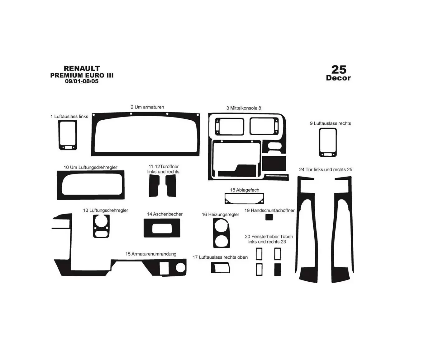 Renault Premium Midlum Euro 3 09.01-08.05 3M 3D Interior Dashboard Trim Kit Dash Trim Dekor 25-Parts