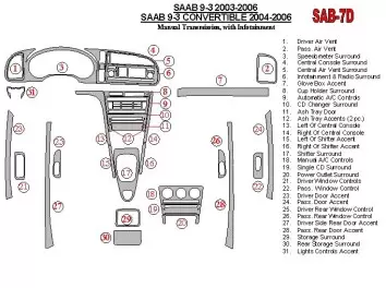Saab 9-3 2003-2006 Manual Gear Box, With Infotaitment Interior BD Dash Trim Kit
