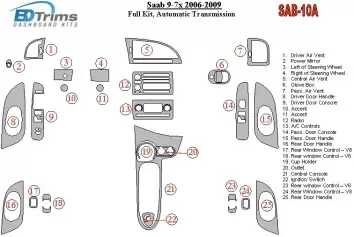 Saab 9-3 2007-UP Full Set, Automatic Gear, Without NAVI Interior BD Dash Trim Kit