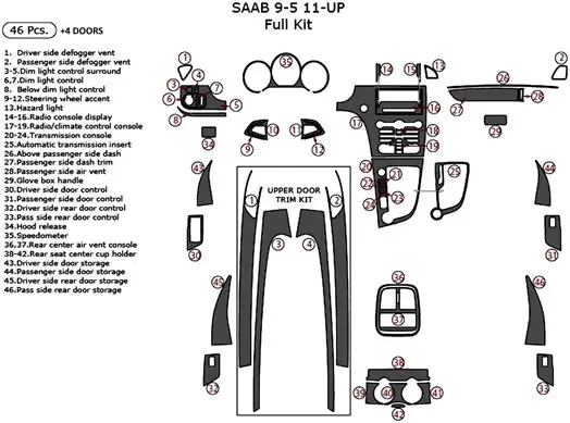 Saab 9-5 2011-2018 Ensemble Complet Kit la décoration du tableau de bord-50-pcs - 1 - habillage decor de tableau de bord