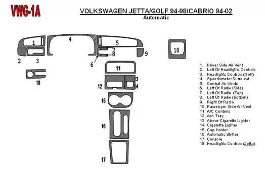 Volkswagen Golf 1994-1998 Automatic Gearbox, 18 Parts set Cruscotto BD Rivestimenti interni