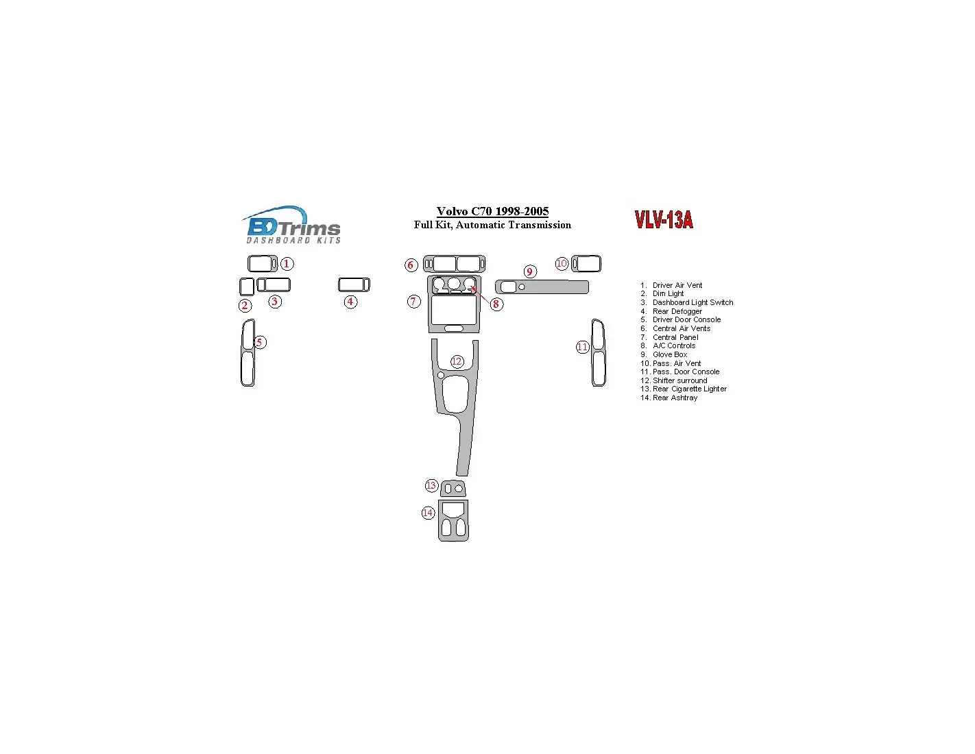 Volvo C70 1998-2005 Full Set, Automatic Gear Cruscotto BD Rivestimenti interni