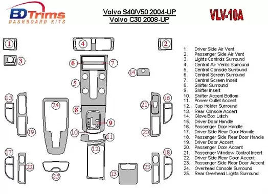 Volvo S40 2004-UP Full Set BD Interieur Dashboard Bekleding Volhouder