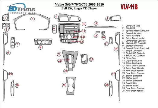 Volvo S60 2005-UP Ensemble Complet, Single CD Changer BD Kit la décoration du tableau de bord - 1 - habillage decor de tableau d