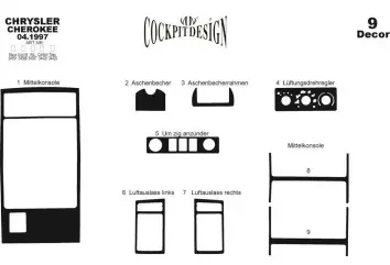 Chrysler Cherokee 04.1997 Kit Rivestimento Cruscotto all'interno del veicolo Cruscotti personalizzati 9-Decori