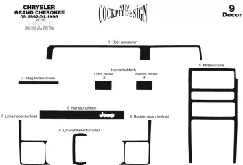 Chrysler Grand Cherokee 09.92 - 01.96 Kit Rivestimento Cruscotto all'interno del veicolo Cruscotti personalizzati 9-Decori