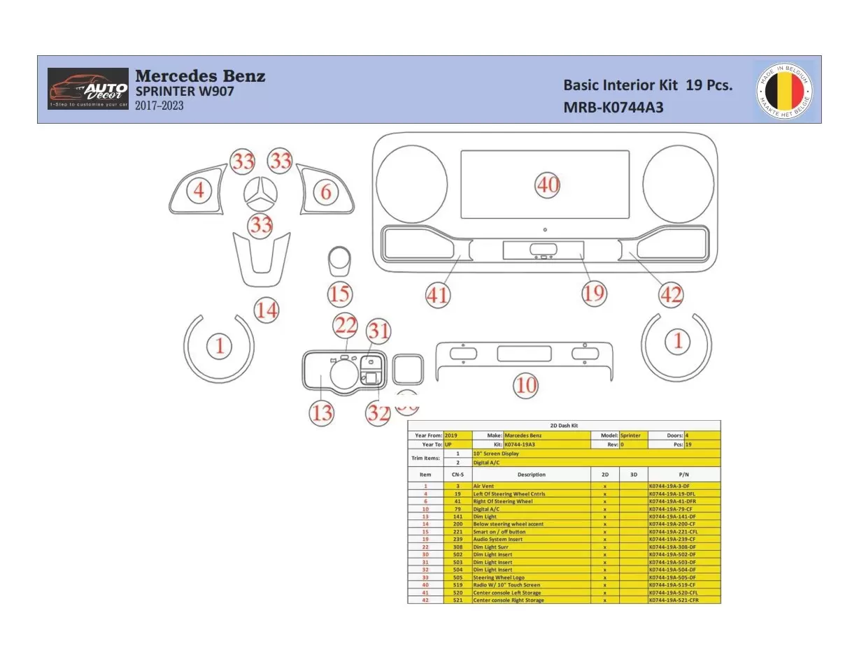 Mercedes Sprinter W907 Mascherine sagomate per rivestimento cruscotti 19 Decori