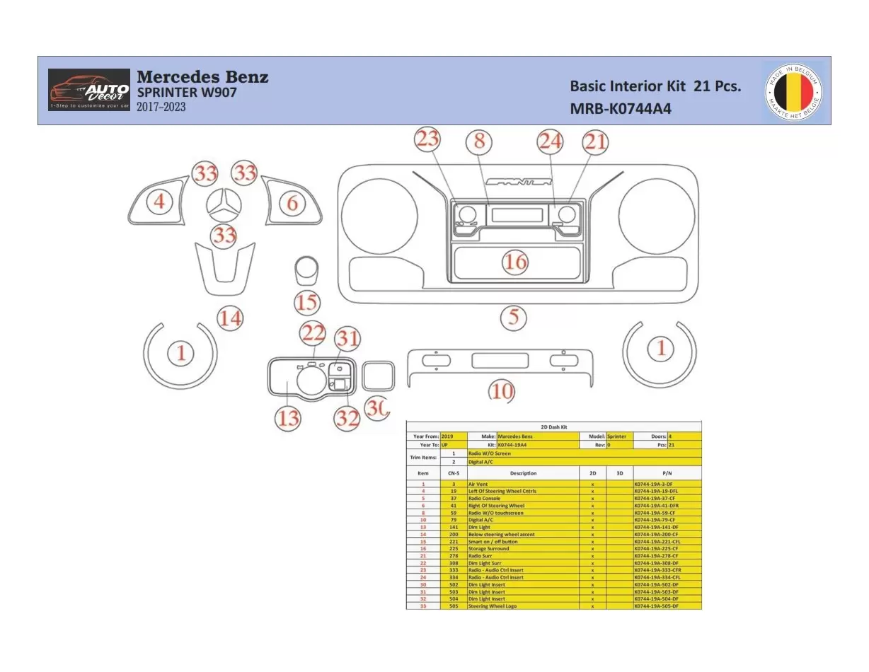 Mercedes Sprinter W907 Mascherine sagomate per rivestimento cruscotti 21 Decori