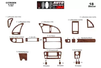 Citroen Xsara II 11.1999 Kit Rivestimento Cruscotto all'interno del veicolo Cruscotti personalizzati 18-Decori