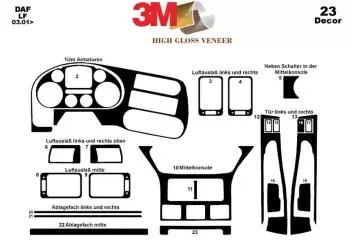 Daf LF 03.2001 3D Inleg dashboard Interieurset aansluitend en pasgemaakt op he 23 -Teile