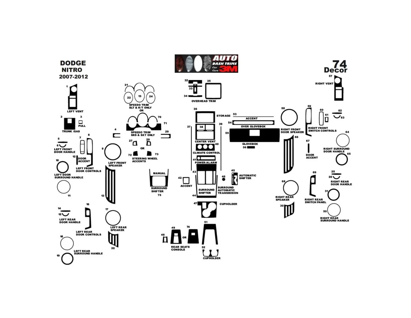 Dodge Nitro 2007-2012 Mittelkonsole Armaturendekor Cockpit Dekor 74-Teilige - 2- Cockpit Dekor Innenraum