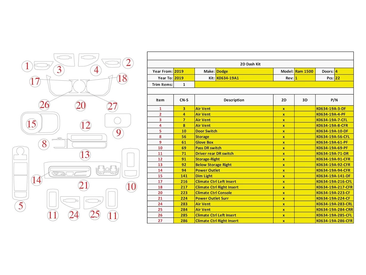 Dodge Ram 1500 2020-2023 Habillage Décoration de Tableau de Bord 20 Pièce